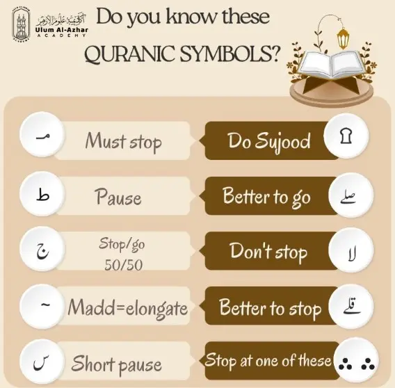 A Guide to Quranic Symbols and Their Meanings 