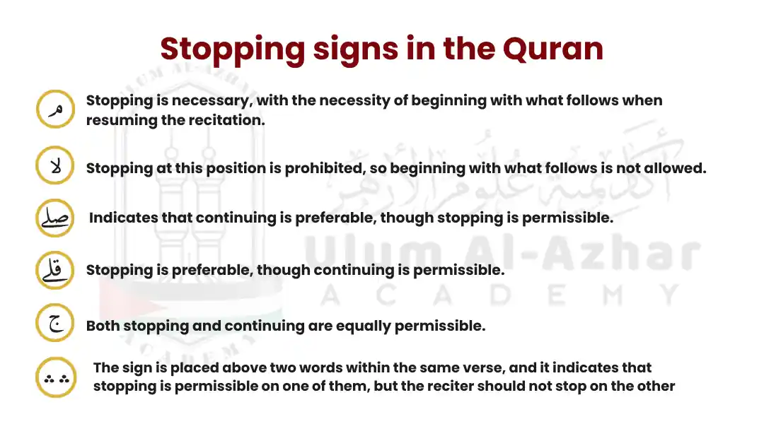 Rules of Waqf in Quran