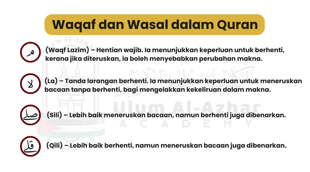 maksud waqaf dan wasal dalam bacaan Al-Quran