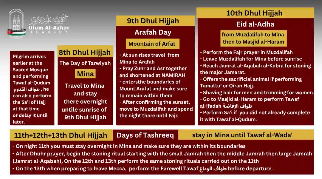 islamic hajj date guide from ulum alazhar